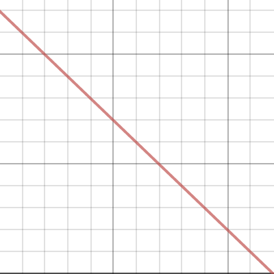 For Reddit | Desmos