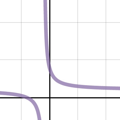 practice exam graphs | Desmos
