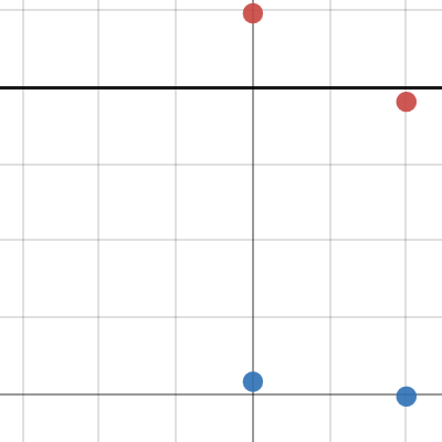 Plotting a Series | Desmos