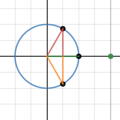 graph2 | Desmos