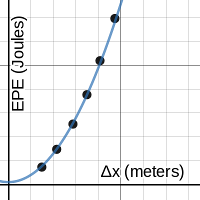 EPE paper analysis | Desmos