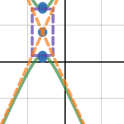 Hyperbolas | Desmos