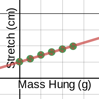 Spring Lab- Mejia | Desmos