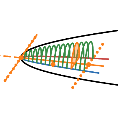 Volume with Cross Sections | Desmos