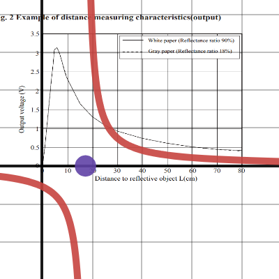 PBL | Desmos