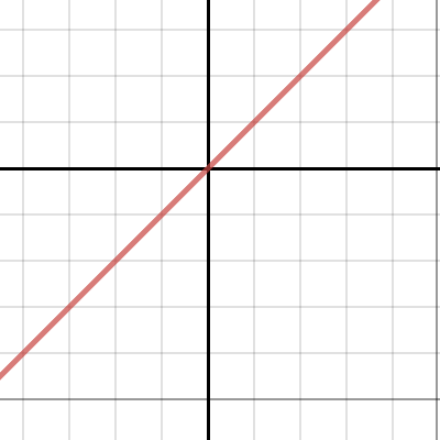 Linear transformations | Desmos