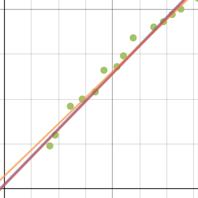 Project 2 | Desmos