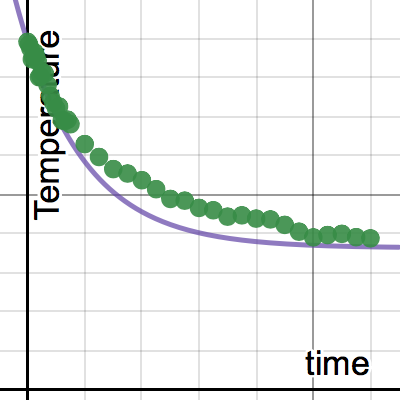 project 2 | Desmos