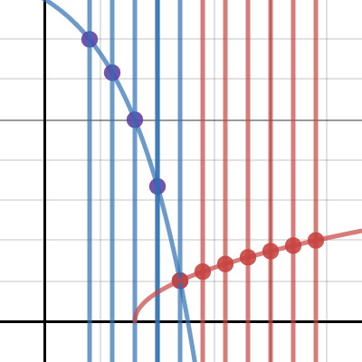 PCT 2-64 Student eTool | Desmos