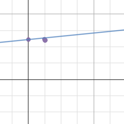 graph 4 | Desmos