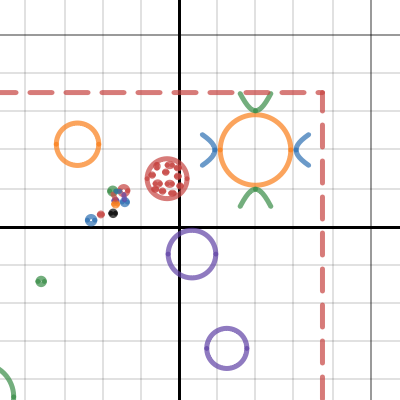 PreCal T1| Desmos