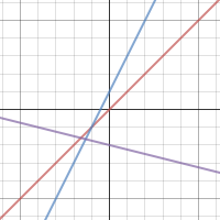 linear function family| Desmos