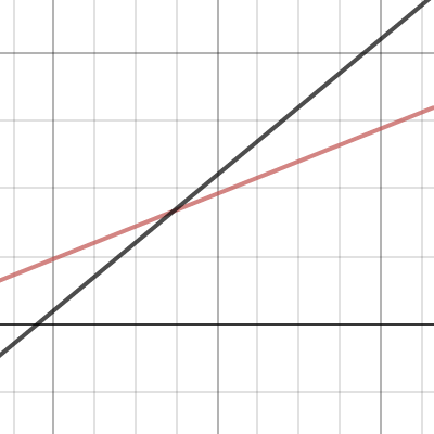 linear systems | Desmos
