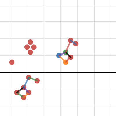 graph project | Desmos