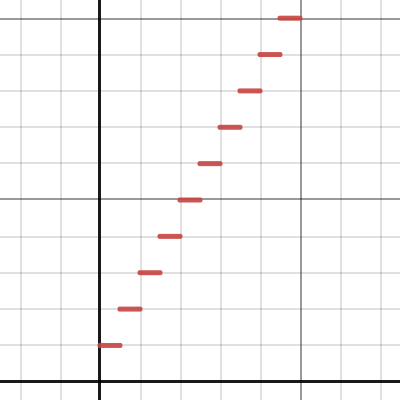 Discrete Uniform Example | Desmos