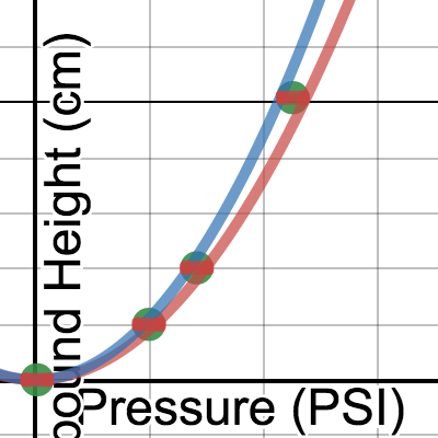 1HW - Mini-Lab C - Bouncing Ball | Desmos