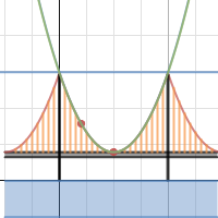 App 4.3 Suspension Bridge | Desmos