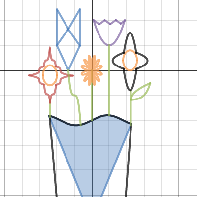 Vase Of Flowers Desmos