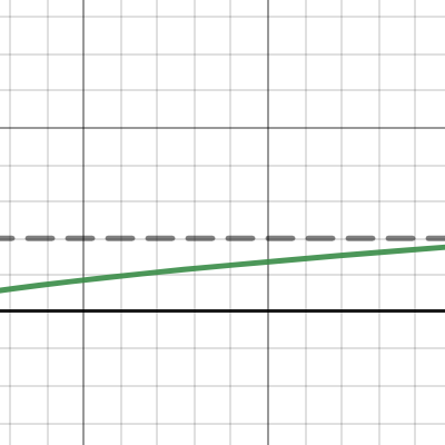 K/Y Ratio | Desmos