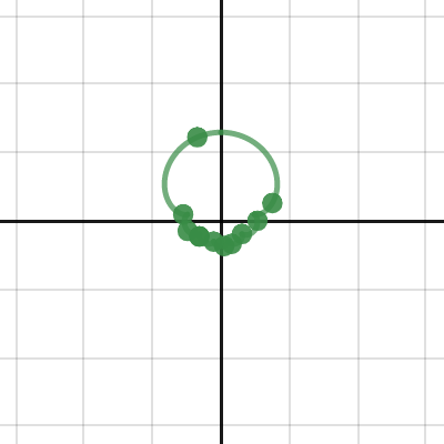 Complex thingy | Desmos