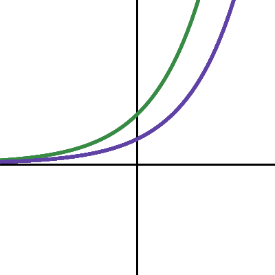 Differentialligninger 11 | Desmos