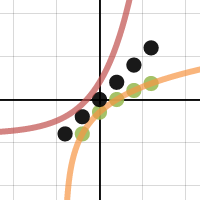 Marco & Mauricio 3 | Desmos
