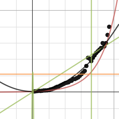 Super Bowl Data | Desmos