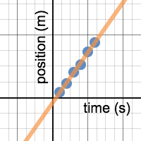 Desmos Quiz Graph | Desmos