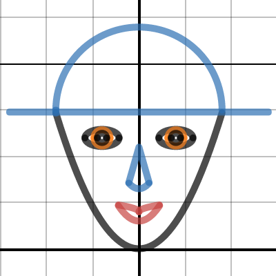 Face | Desmos