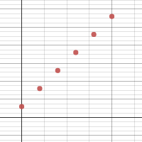 Apple 3-Act Task Visual Discussion | Desmos