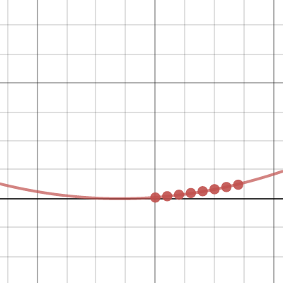 Assignment Graph | Desmos
