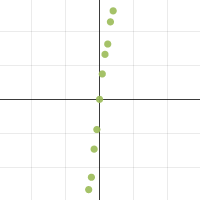 science graph for resistor | Desmos