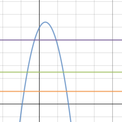 Graph 1 | Desmos