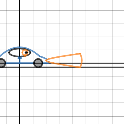 Math IIIH Conics Project - Riney | Desmos
