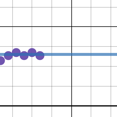 CV Car Exploration | Desmos