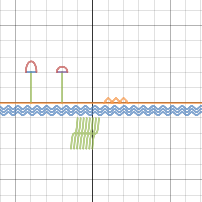 Lauren Yun Graph Project | Desmos