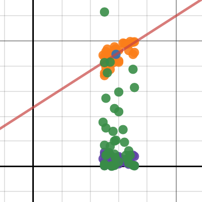 Chapter 6 Test, Part 2 | Desmos