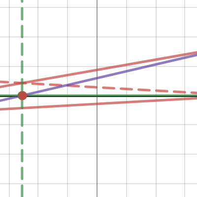 Rotators | Desmos