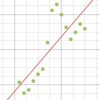 Making More $ Graph 1 | Desmos