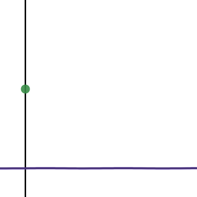 Rabbit Population | Desmos