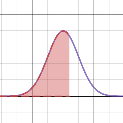 Normal Curve | Desmos