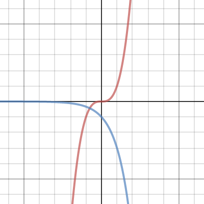 Intersection | Desmos