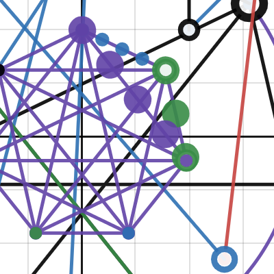 sedm 3 | Desmos