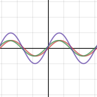 Wave superposition | Desmos