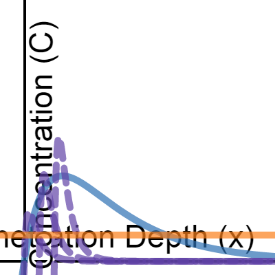 Gradient-Control | Desmos