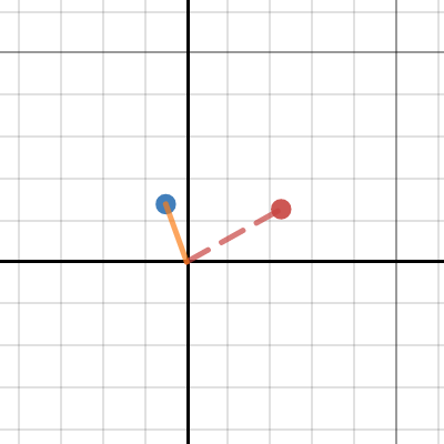 Linear Transformations | Desmos
