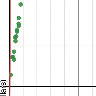 Distance vs. Fee | Desmos