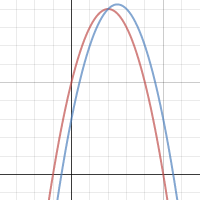 Chapter 5 Blog Question | Desmos
