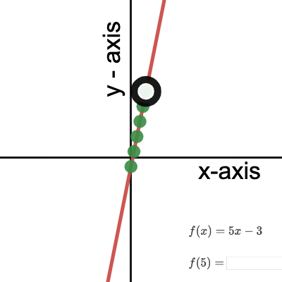 1.1 Evaluating functions | Desmos
