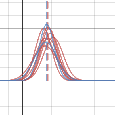 Pre Test Graphs | Desmos